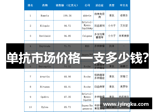 单抗市场价格一支多少钱？