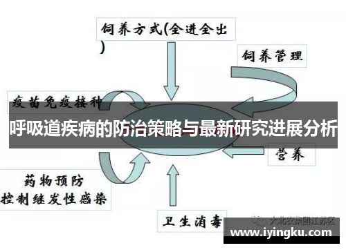 呼吸道疾病的防治策略与最新研究进展分析